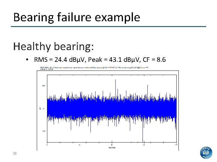 Bearing failure example Healthy bearing: • RMS = 24. 4 d. BµV, Peak =