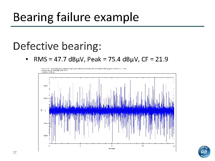 Bearing failure example Defective bearing: • RMS = 47. 7 d. BµV, Peak =