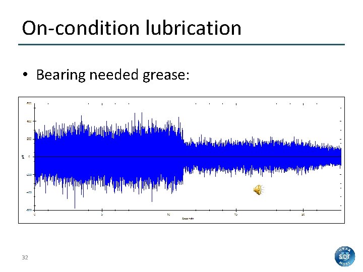 On-condition lubrication • Bearing needed grease: 32 