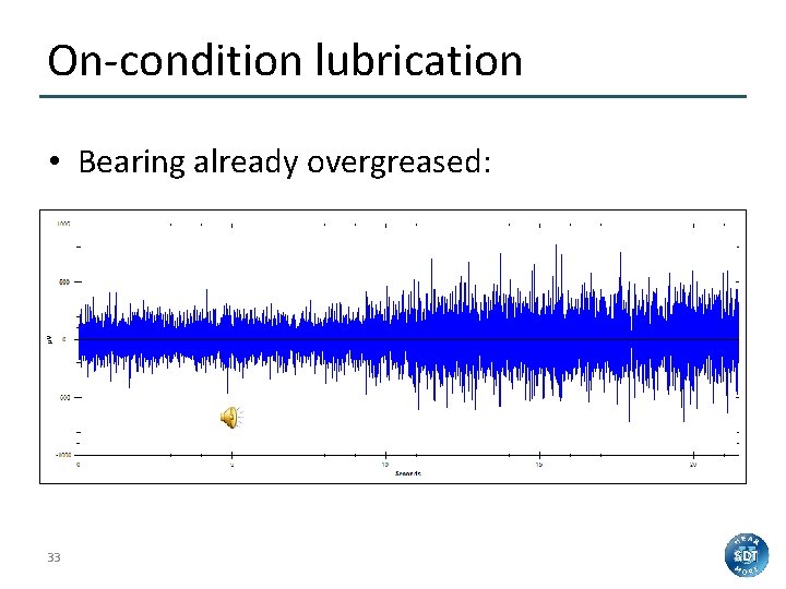 On-condition lubrication • Bearing already overgreased: 33 