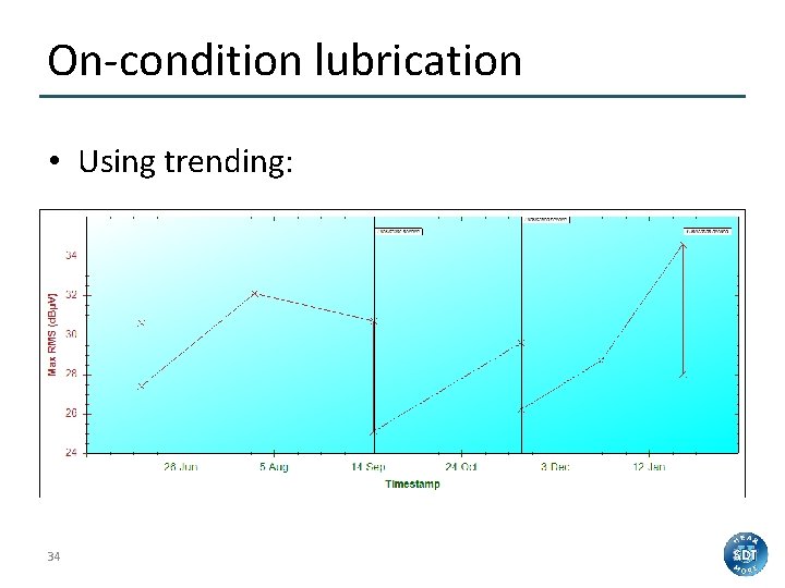 On-condition lubrication • Using trending: 34 