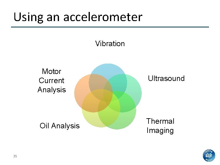 Using an accelerometer Vibration Motor Current Analysis Oil Analysis 35 Ultrasound Thermal Imaging 