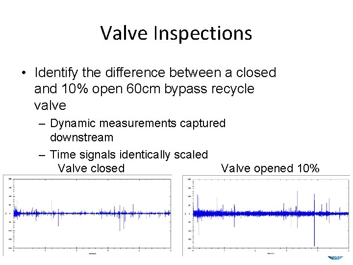 Valve Inspections • Identify the difference between a closed and 10% open 60 cm