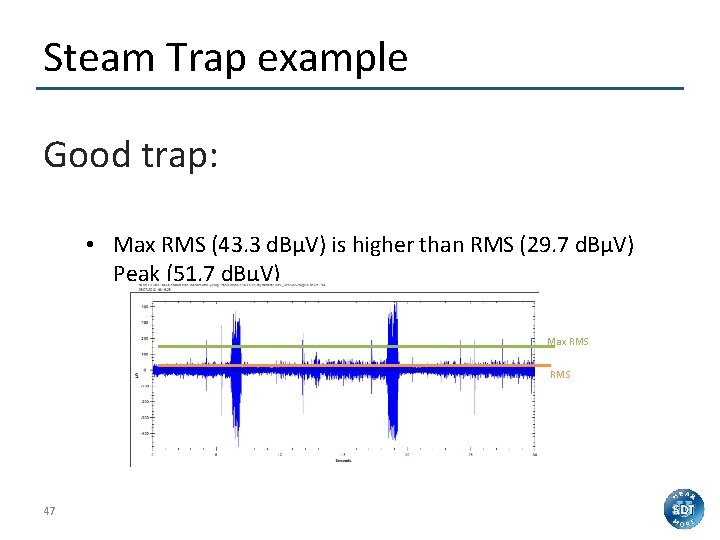 Steam Trap example Good trap: • Max RMS (43. 3 d. BµV) is higher