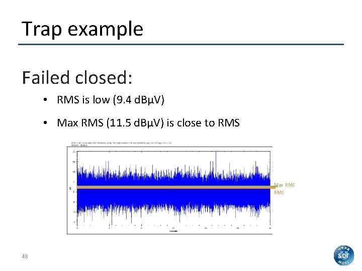 Trap example Failed closed: • RMS is low (9. 4 d. BµV) • Max