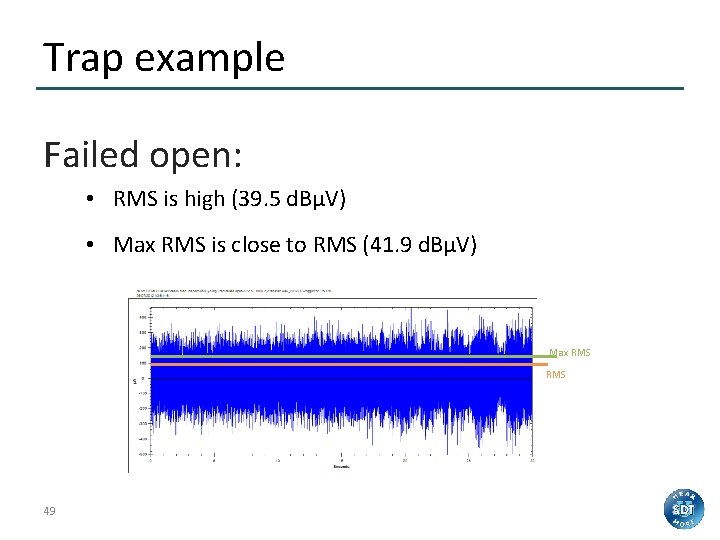 Trap example Failed open: • RMS is high (39. 5 d. BµV) • Max