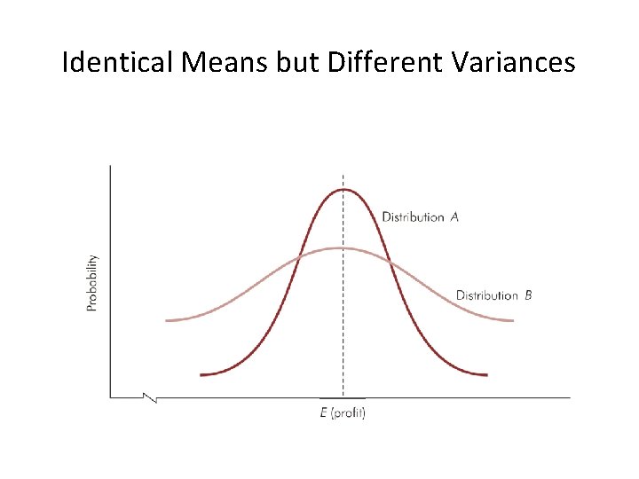 Identical Means but Different Variances 