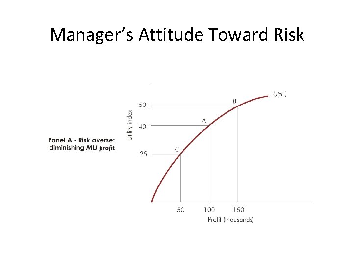 Manager’s Attitude Toward Risk 