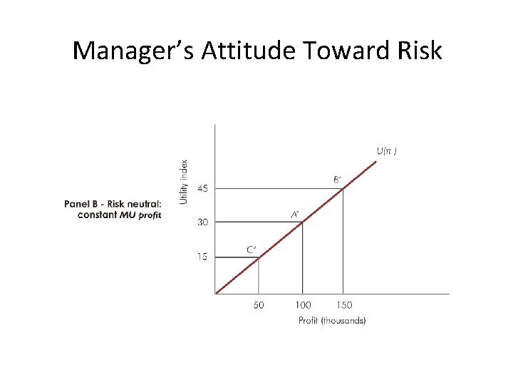 Manager’s Attitude Toward Risk 