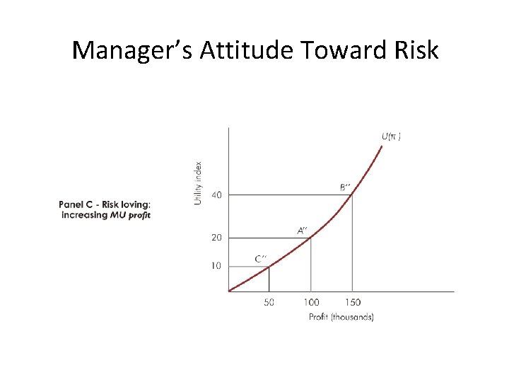 Manager’s Attitude Toward Risk 