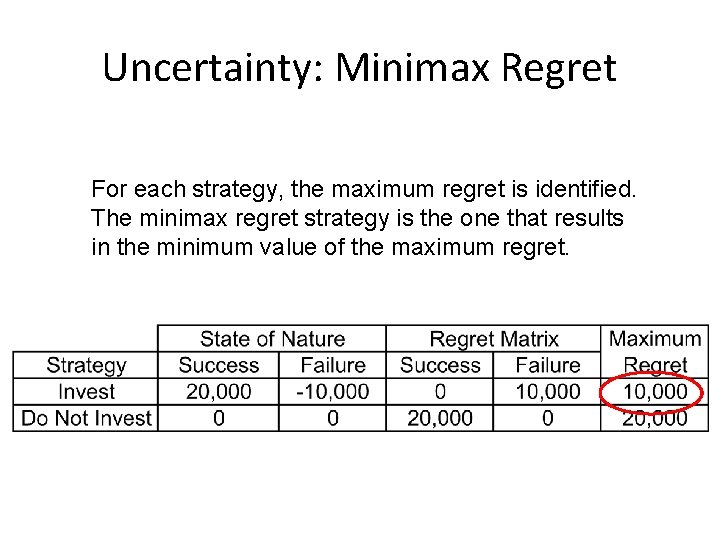Uncertainty: Minimax Regret For each strategy, the maximum regret is identified. The minimax regret