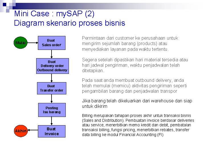 Mini Case : my. SAP (2) Diagram skenario proses bisnis Mulai Buat Sales order
