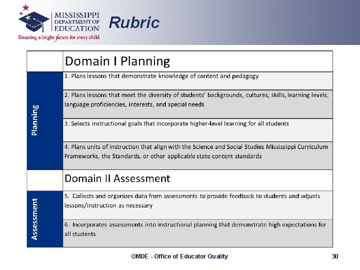 Rubric ©MDE - Office of Educator Quality 30 