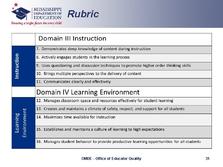 Rubric ©MDE - Office of Educator Quality 31 