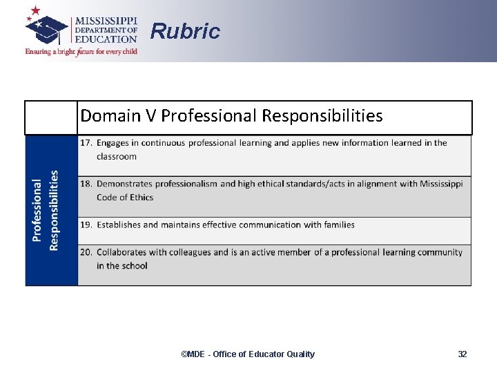 Rubric Domain V Professional Responsibilities ©MDE - Office of Educator Quality 32 
