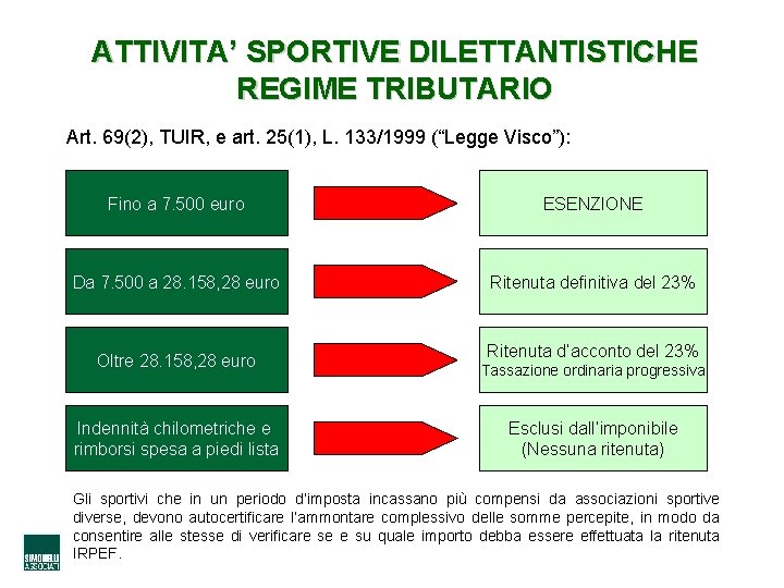 ATTIVITA’ SPORTIVE DILETTANTISTICHE REGIME TRIBUTARIO Art. 69(2), TUIR, e art. 25(1), L. 133/1999 (“Legge