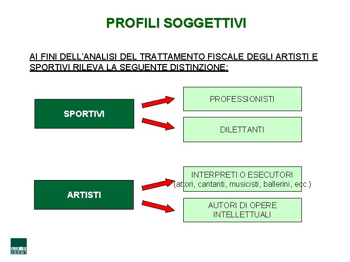 PROFILI SOGGETTIVI AI FINI DELL’ANALISI DEL TRATTAMENTO FISCALE DEGLI ARTISTI E SPORTIVI RILEVA LA