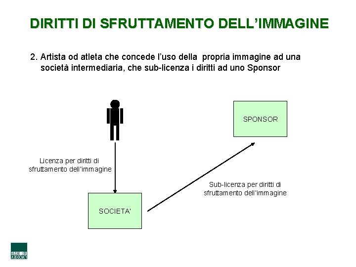 DIRITTI DI SFRUTTAMENTO DELL’IMMAGINE 2. Artista od atleta che concede l’uso della propria immagine