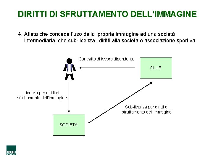 DIRITTI DI SFRUTTAMENTO DELL’IMMAGINE 4. Atleta che concede l’uso della propria immagine ad una