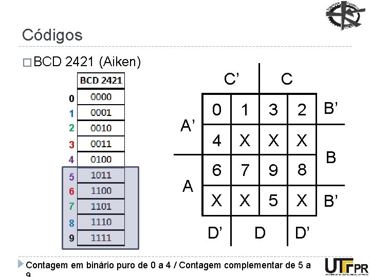 Códigos � BCD 2421 (Aiken) C’ 0 C B’ 0 1 3 2 4