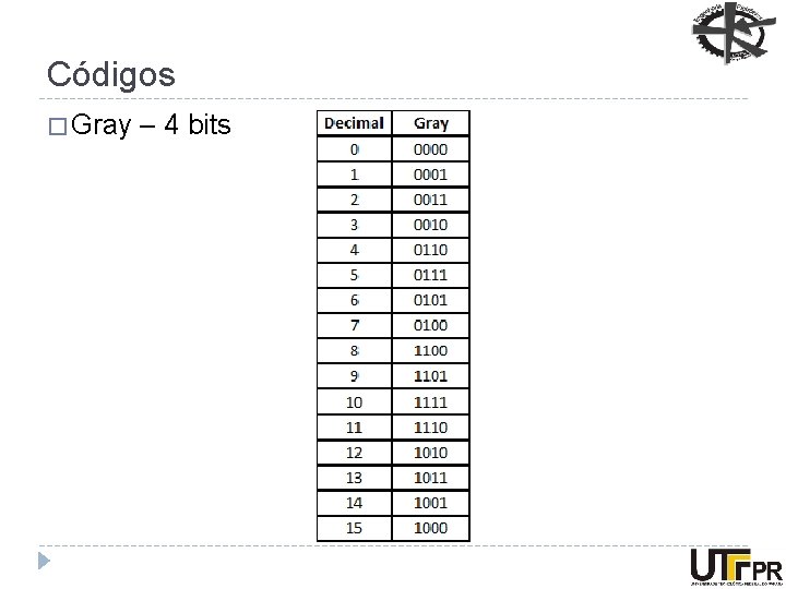 Códigos � Gray – 4 bits 