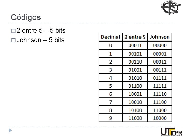 Códigos � 2 entre 5 – 5 bits � Johnson – 5 bits 