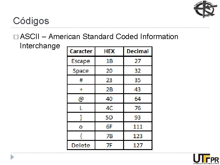 Códigos � ASCII – American Standard Coded Information Interchange 