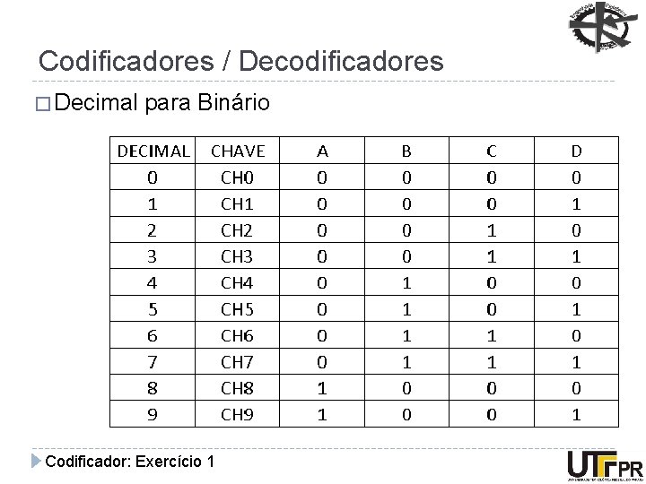 Codificadores / Decodificadores � Decimal para Binário Codificador: Exercício 1 