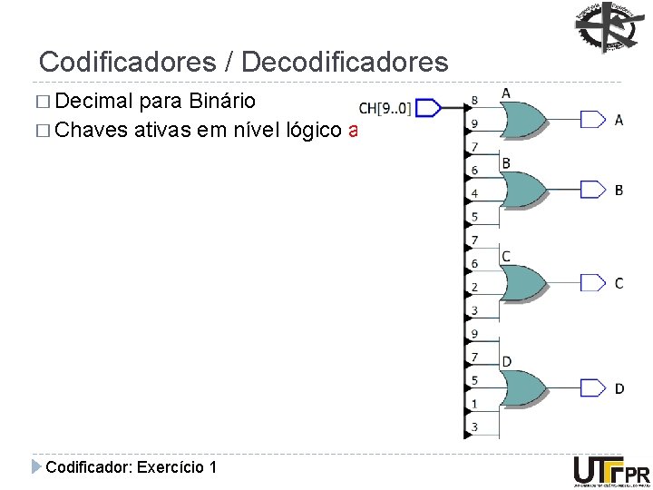 Codificadores / Decodificadores � Decimal para Binário � Chaves ativas em nível lógico alto