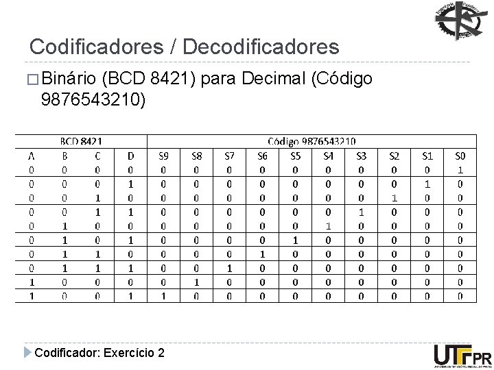 Codificadores / Decodificadores � Binário (BCD 8421) para Decimal (Código 9876543210) Codificador: Exercício 2