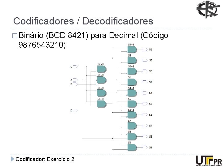 Codificadores / Decodificadores � Binário (BCD 8421) para Decimal (Código 9876543210) Codificador: Exercício 2