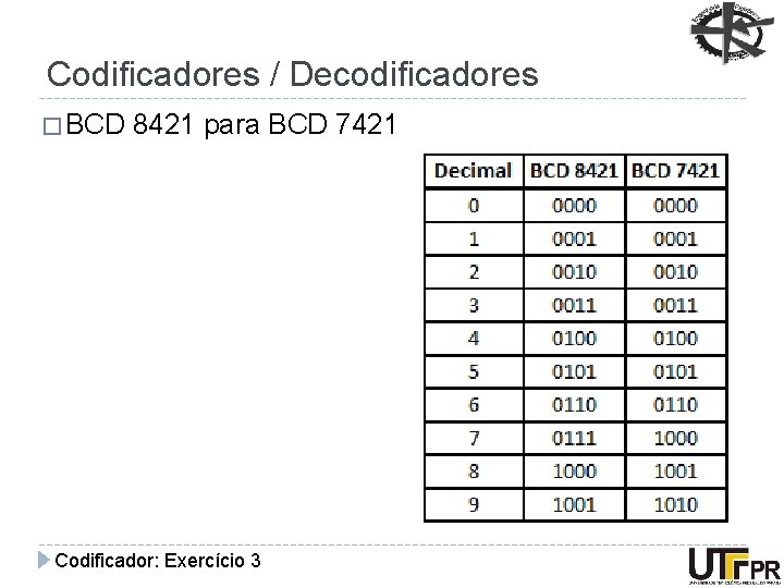 Codificadores / Decodificadores � BCD 8421 para BCD 7421 Codificador: Exercício 3 