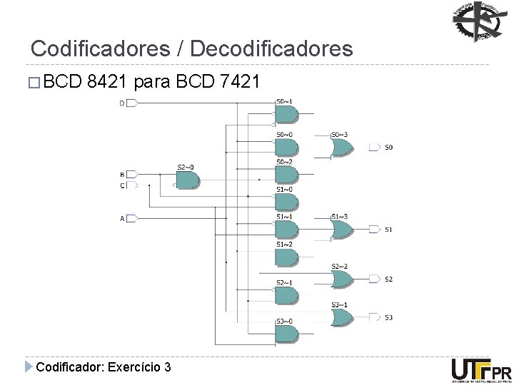 Codificadores / Decodificadores � BCD 8421 para BCD 7421 Codificador: Exercício 3 