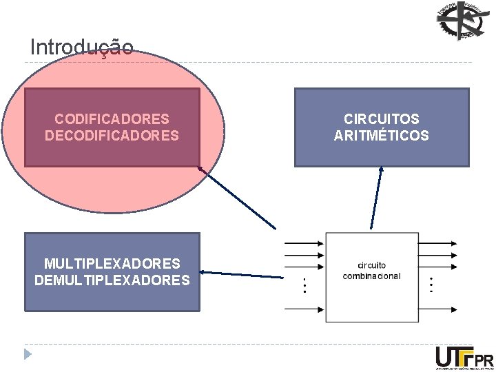 Introdução CODIFICADORES DECODIFICADORES MULTIPLEXADORES DEMULTIPLEXADORES CIRCUITOS ARITMÉTICOS 