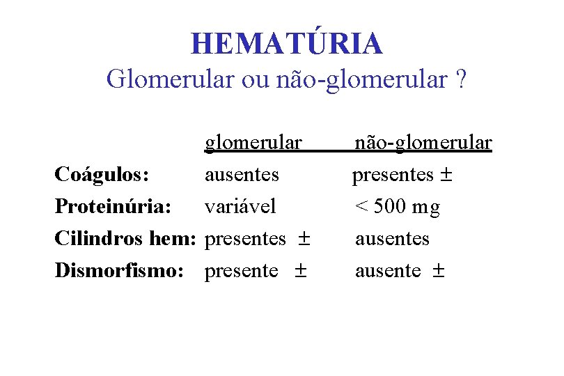 HEMATÚRIA Glomerular ou não-glomerular ? glomerular Coágulos: ausentes Proteinúria: variável Cilindros hem: presentes Dismorfismo: