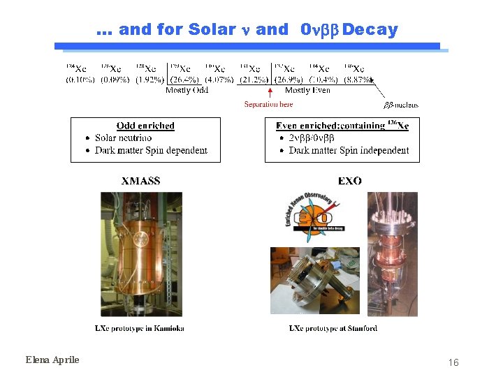 … and for Solar and 0 Decay Elena Aprile 16 … and for Solar and 0 Decay Elena Aprile 16