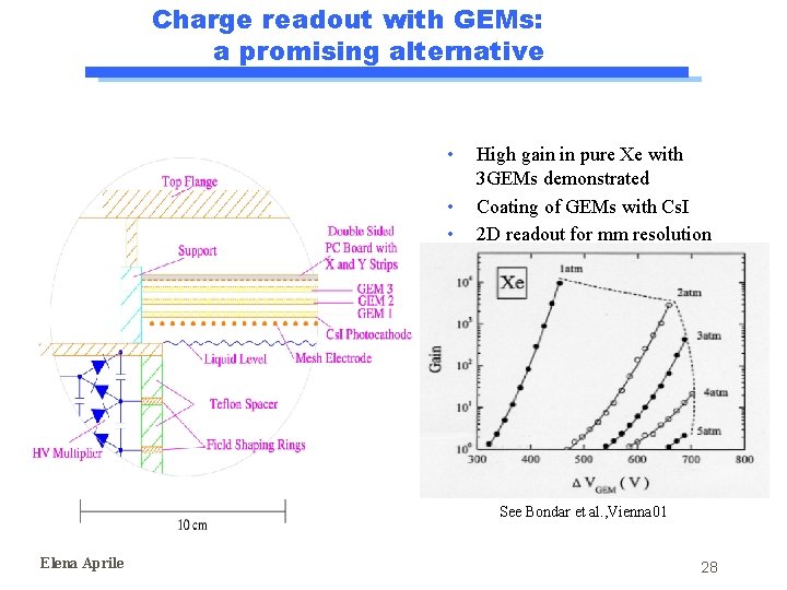 Charge readout with GEMs: a promising alternative • • • High gain in pure Charge readout with GEMs: a promising alternative • • • High gain in pure