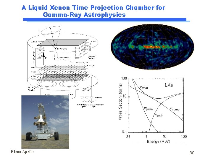 A Liquid Xenon Time Projection Chamber for Gamma-Ray Astrophysics Elena Aprile 30 A Liquid Xenon Time Projection Chamber for Gamma-Ray Astrophysics Elena Aprile 30