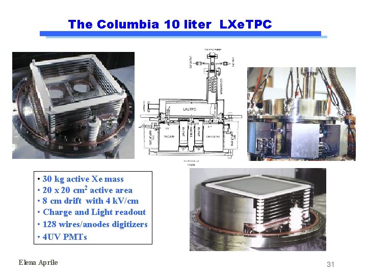 The Columbia 10 liter LXe. TPC • 30 kg active Xe mass • 20 The Columbia 10 liter LXe. TPC • 30 kg active Xe mass • 20