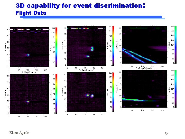 3 D capability for event discrimination: Flight Data Elena Aprile 34 3 D capability for event discrimination: Flight Data Elena Aprile 34
