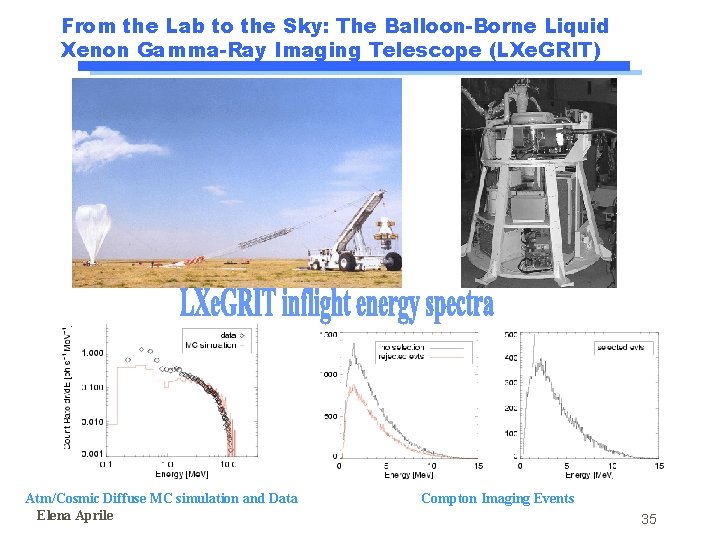 From the Lab to the Sky: The Balloon-Borne Liquid Xenon Gamma-Ray Imaging Telescope (LXe. From the Lab to the Sky: The Balloon-Borne Liquid Xenon Gamma-Ray Imaging Telescope (LXe.
