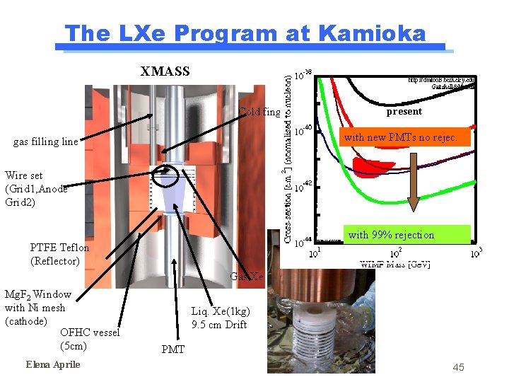 The LXe Program at Kamioka XMASS Cold finger present with new PMTs no rejec. The LXe Program at Kamioka XMASS Cold finger present with new PMTs no rejec.