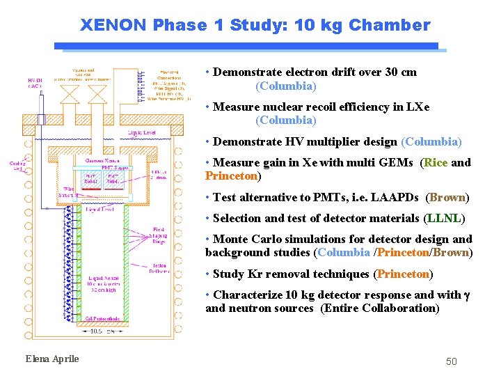 XENON Phase 1 Study: 10 kg Chamber • Demonstrate electron drift over 30 cm XENON Phase 1 Study: 10 kg Chamber • Demonstrate electron drift over 30 cm