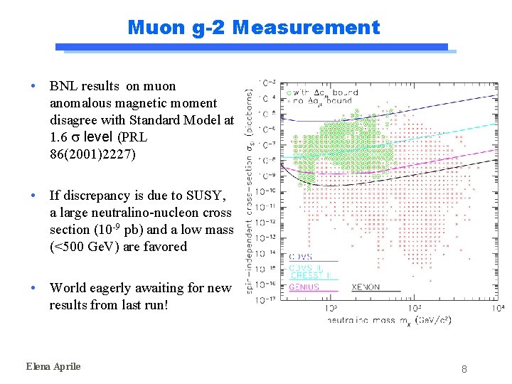 Muon g-2 Measurement • BNL results on muon anomalous magnetic moment disagree with Standard Muon g-2 Measurement • BNL results on muon anomalous magnetic moment disagree with Standard