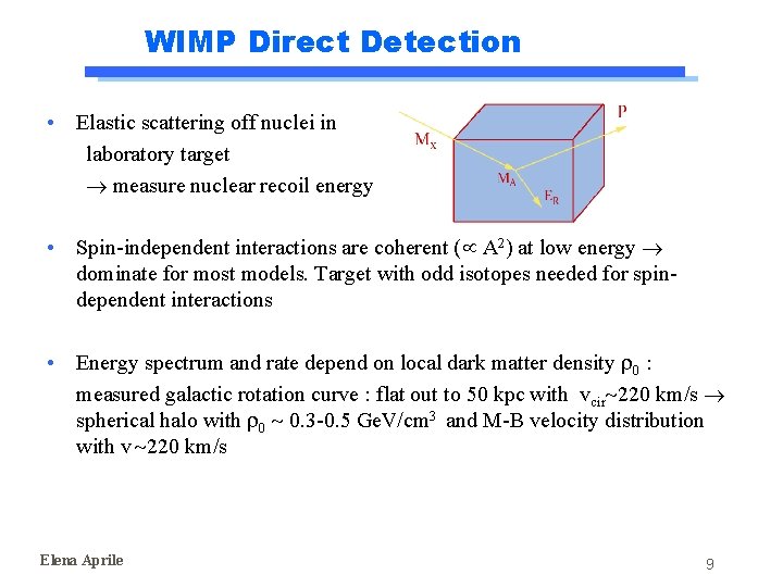 WIMP Direct Detection • Elastic scattering off nuclei in laboratory target measure nuclear recoil WIMP Direct Detection • Elastic scattering off nuclei in laboratory target measure nuclear recoil