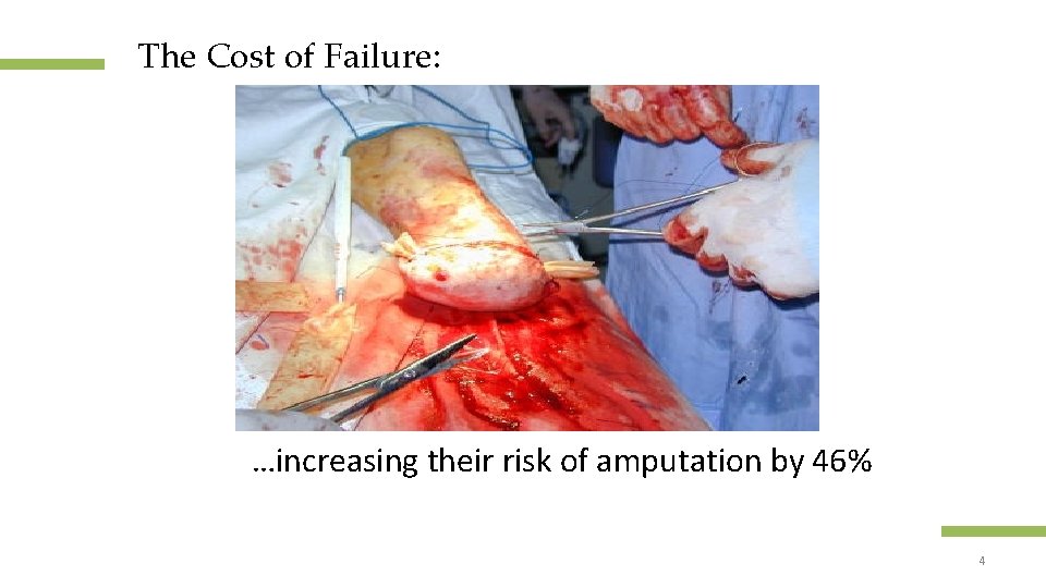The Cost of Failure: …increasing their risk of amputation by 46% Confidential and proprietary