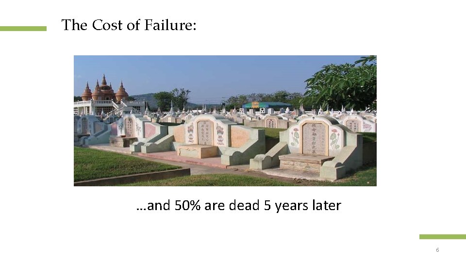 The Cost of Failure: …and 50% are dead 5 years later Confidential and proprietary