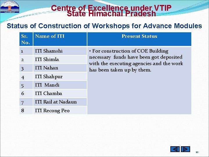 Centre of Excellence under VTIP State Himachal Pradesh Status of Construction of Workshops for