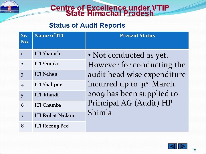 Centre of Excellence under VTIP State Himachal Pradesh Status of Audit Reports Sr. No.