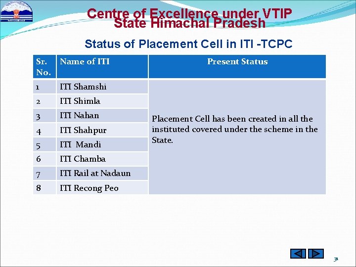 Centre of Excellence under VTIP State Himachal Pradesh Status of Placement Cell in ITI